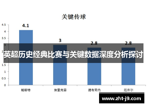 英超历史经典比赛与关键数据深度分析探讨 英超历史经典比赛与关键数据深度分析探讨