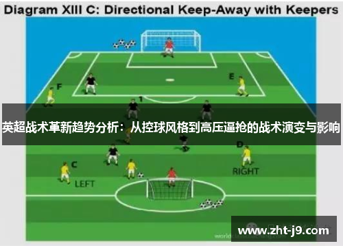 英超战术革新趋势分析:从控球风格到高压逼抢的战术演变与影响 英超战术革新趋势分析:从控球风格到高压逼抢的战术演变与影响