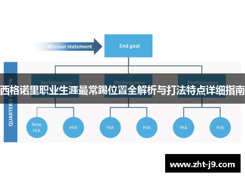 西格诺里职业生涯最常踢位置全解析与打法特点详细指南 西格诺里职业生涯最常踢位置全解析与打法特点详细指南