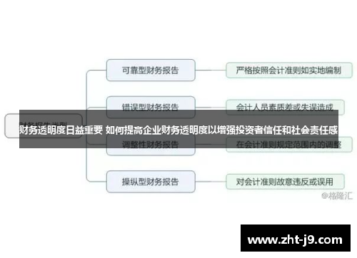 财务透明度日益重要 如何提高企业财务透明度以增强投资者信任和社会责任感 财务透明度日益重要 如何提高企业财务透明度以增强投资者信任和社会责任感