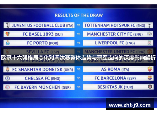 欧冠十六强格局变化对淘汰赛整体走势与冠军走向的深度影响解析