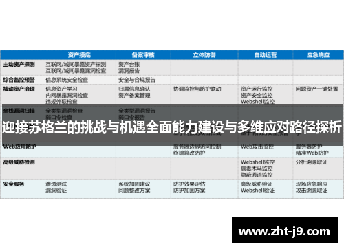 迎接苏格兰的挑战与机遇全面能力建设与多维应对路径探析
