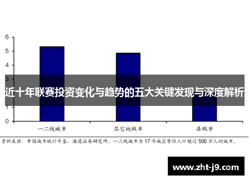 近十年联赛投资变化与趋势的五大关键发现与深度解析