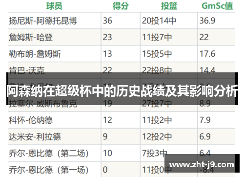 阿森纳在超级杯中的历史战绩及其影响分析
