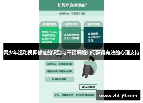 青少年运动员抑郁症的识别与干预策略如何获得有效的心理支持 青少年运动员抑郁症的识别与干预策略如何获得有效的心理支持