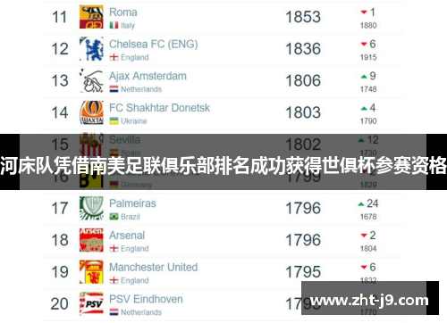 河床队凭借南美足联俱乐部排名成功获得世俱杯参赛资格 河床队凭借南美足联俱乐部排名成功获得世俱杯参赛资格