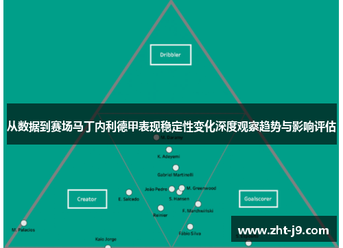 从数据到赛场马丁内利德甲表现稳定性变化深度观察趋势与影响评估 从数据到赛场马丁内利德甲表现稳定性变化深度观察趋势与影响评估