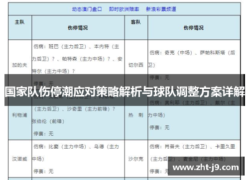 国家队伤停潮应对策略解析与球队调整方案详解 国家队伤停潮应对策略解析与球队调整方案详解