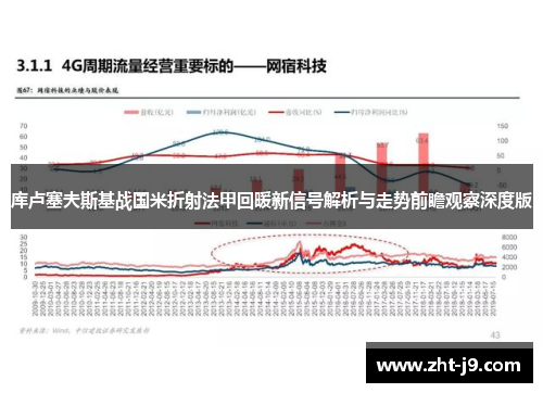 库卢塞夫斯基战国米折射法甲回暖新信号解析与走势前瞻观察深度版