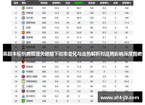 英超本轮伤病管理关键期下赔率变化与走势解析对战局影响深度前瞻